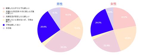 子供 いらない 邪魔|「子供をほしくない」と思う人がこんなに多いとは知らなかっ .